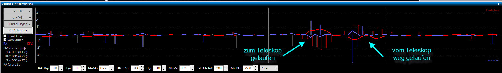 vom Teleskop 
weg gelaufen
