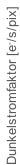 Dunkelstromfaktor [e-/s/pix]
